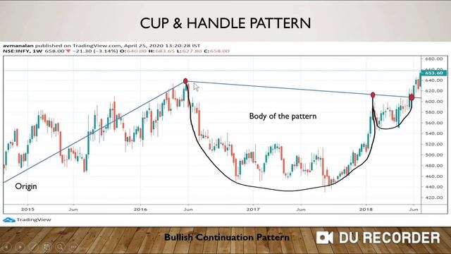 Importance of Highs and Lows in Stock Analysis #stockmarket #trading #investing #technicalanalysis смотреть онлайн