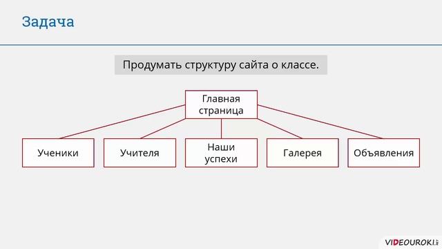 9 класс. 37. Содержание и структура сайта смотреть онлайн