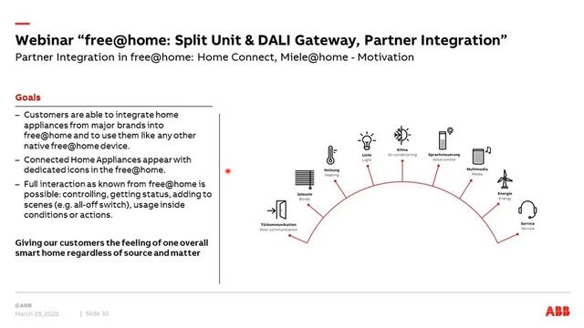 Webinar about free@home: Split Unit & DALI Gateway, Partner Integration смотреть онлайн