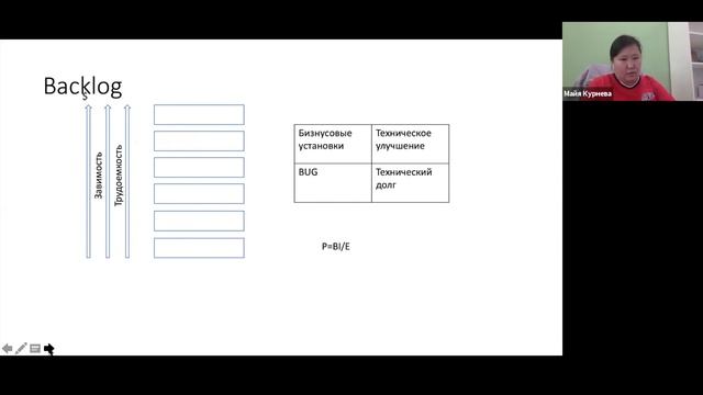 Agile: гибкие системы управления - Майя Курнева | #ITFESTSJSA смотреть онлайн