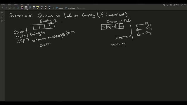 Producer Consumer Pattern using Java wait and notify смотреть онлайн