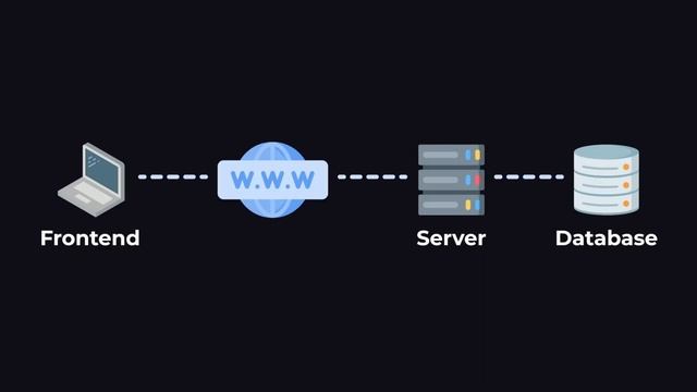 Junior Backend Developer in 2023. Roles and Skills for a Junior Backend смотреть онлайн