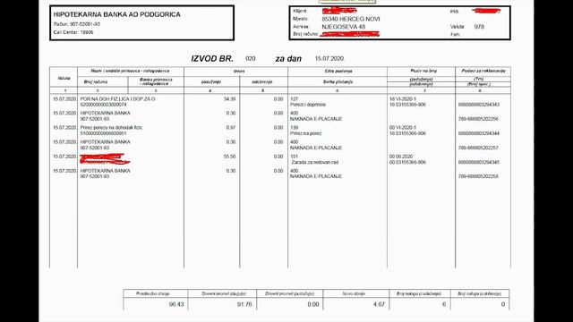 Расходы на поддержание ВНЖ в Черногории смотреть онлайн