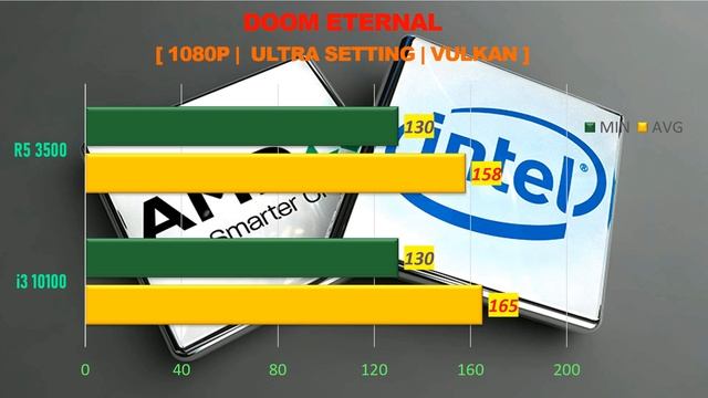 i3 10100 vs R5 3500 - RTX 2060 Super 8GB - Gaming Comparisions смотреть онлайн