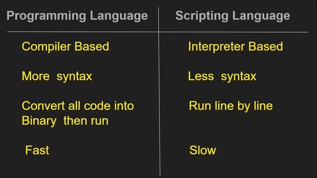 programming language vs scripting language смотреть онлайн