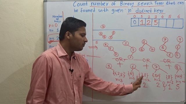Number of Binary Search Trees possible with 'n' nodes(KEYS) смотреть онлайн