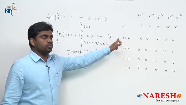 Printing Patterns - Part-1| C Language Tutorial смотреть онлайн