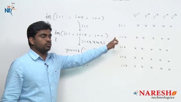 Printing Patterns - Part-1| C Language Tutorial