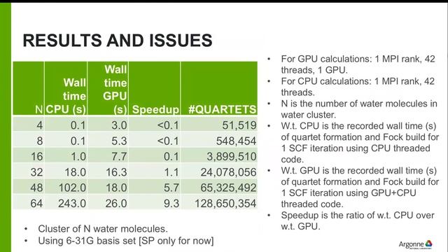 Offloading to GPUs with OpenMP: Case Study with GAMESS смотреть онлайн