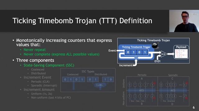 Bomberman: Defining and Defeating Hardware Ticking Timebombs at Design-time смотреть онлайн
