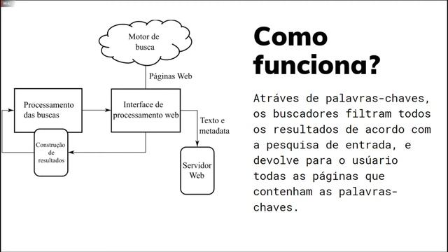 O QUE É UM MOTOR DE BUSCA? - A FERRAMENTA DE BUSCA DA WEB (SEARCH ENGINE) смотреть онлайн