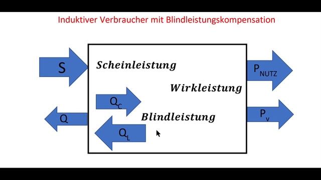Blindleistungskompensation Aufgabe mit Lösung / Wechselstromkreis / Elektrotechnik / Elektroniker смотреть онлайн