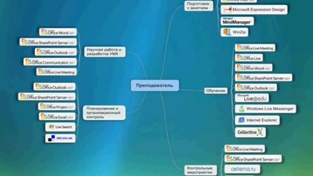 Видеокурс "ИКТ для преподавателя" Блок 1 смотреть онлайн