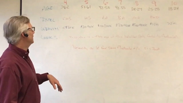 The Dating Rating смотреть онлайн