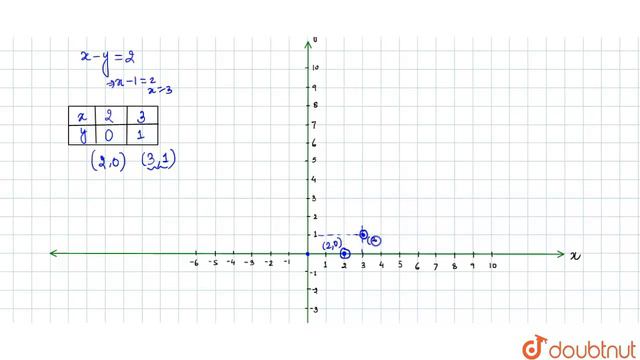 समीकरण x-y=2 का आलेख खींचें | फिर आलेख देखकर स्थापित बिंदुओं को छोड़कर अन्य बिंदुओं के आधार पर ती... смотреть онлайн