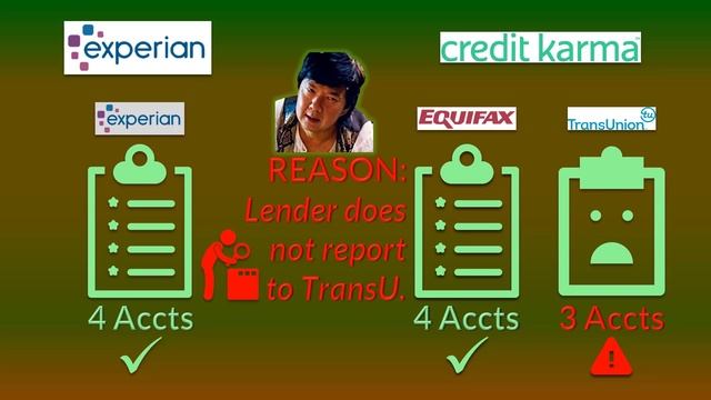 EASY WAY TO GET FREE CREDIT SCORES AND CREDIT MONITORING FOR ALL 3 CREDIT BUREAUS 2020 смотреть онлайн
