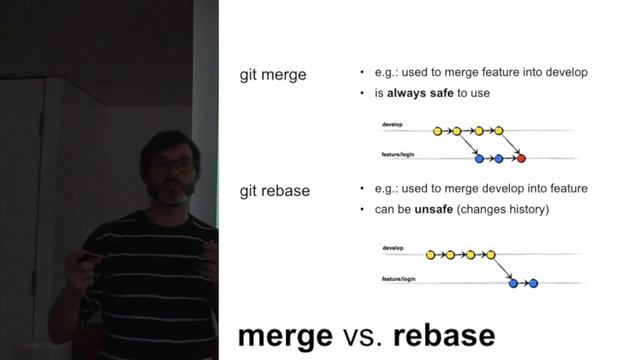 TechTalk Git смотреть онлайн