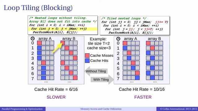 Episode 5.12 - Optimization of Memory Access смотреть онлайн