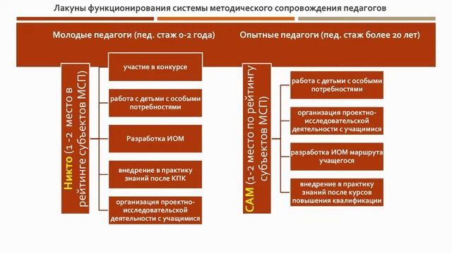 20.05.21 Методическая работа в образовательной организации: планирование, содержание, осуществлени смотреть онлайн