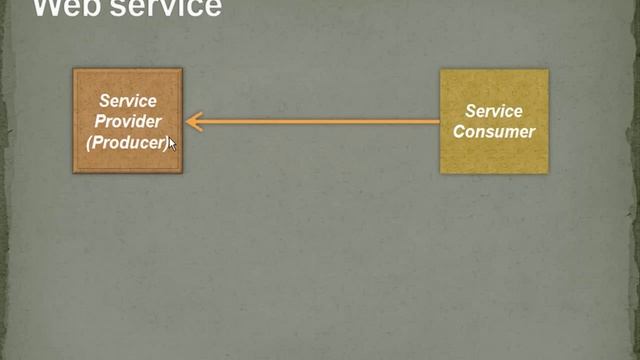 Java/J2EE interview questions:- What is Webservice? смотреть онлайн