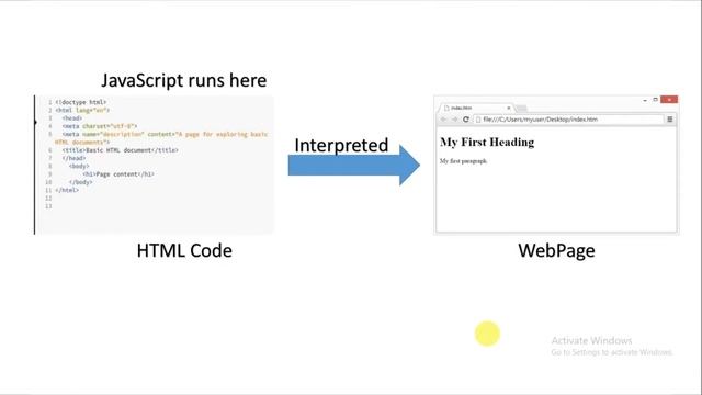 JavaScript Tutorial | Overview to JavaScript in HINDI смотреть онлайн