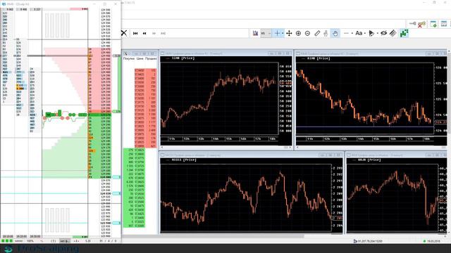Быстрые сделки. Пробой уровня на фьючерсе РТС смотреть онлайн