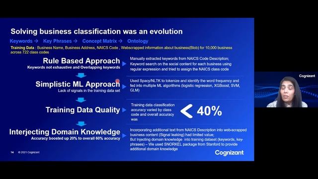 Increasing Accuracy of Industry Classification for Commercial Insurers Using Ontologies смотреть онлайн