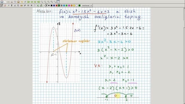 Hosila Yordamida Funksiyani Tekshirish Va Grafiklarini Yasash (1-qism). Algebra 11-sinf. 13-dars
