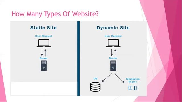 Webpage & Website смотреть онлайн