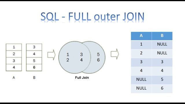 Курс по SQL - урок 5 часть 1 - Соединение таблиц SQL. Виды JOIN. смотреть онлайн