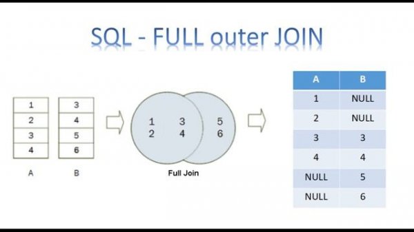 Курс по SQL - урок 5 часть 1 - Соединение таблиц SQL. Виды JOIN.