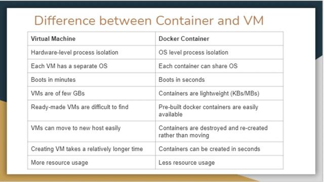 Docker's Basic Knowledge смотреть онлайн