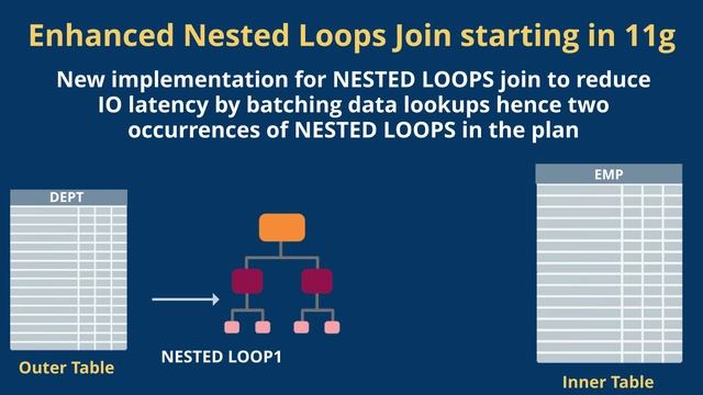 What Join Types or Join Methods Does Oracle Have? смотреть онлайн