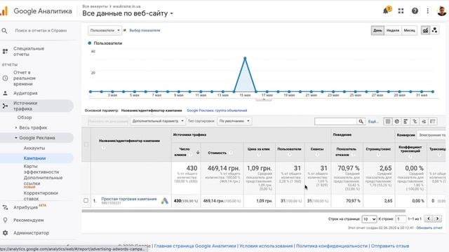Google Analytics - краткая видеоинструкция для интернет-магазинов / Art Marketing Studio смотреть онлайн
