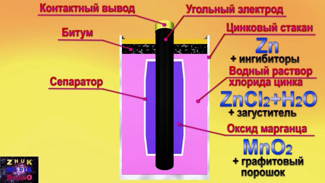 Батарейки смотреть онлайн