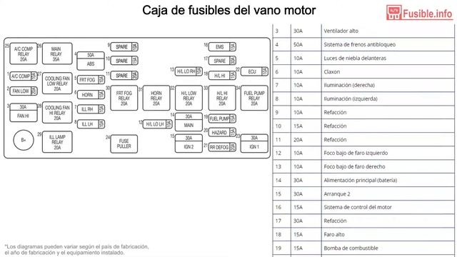 Diagrama de fusibles Daewoo Matiz (2000-2005) смотреть онлайн