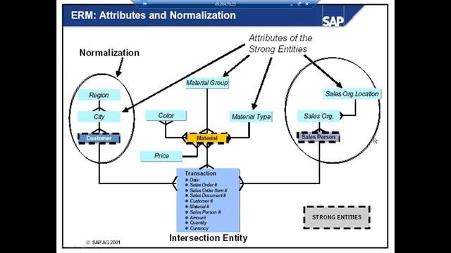 SAP HANA 3 смотреть онлайн