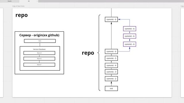 FTL-GIT: Что такое GIT, какие хостинги бывают смотреть онлайн