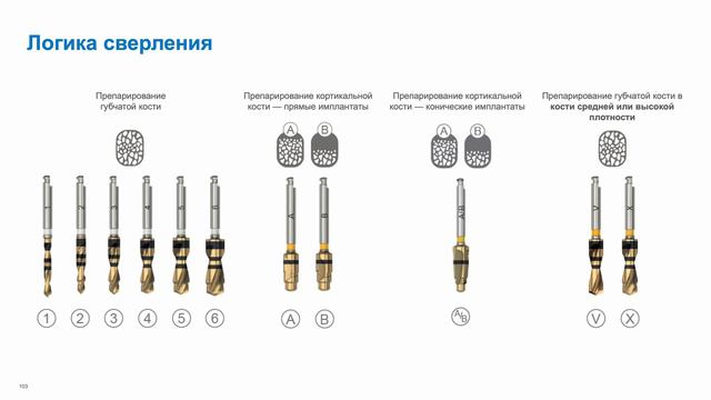 Astra Tech Implant System EV. Хирургический протокол. смотреть онлайн