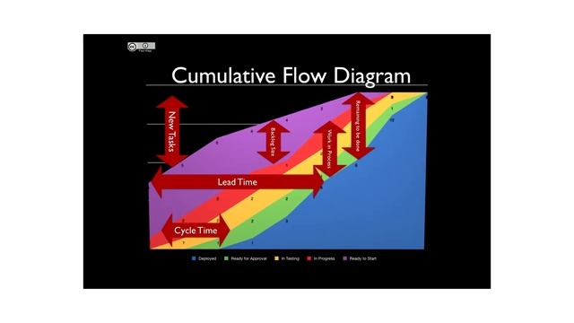 Метрики Канбан. Канбан доска пример. смотреть онлайн
