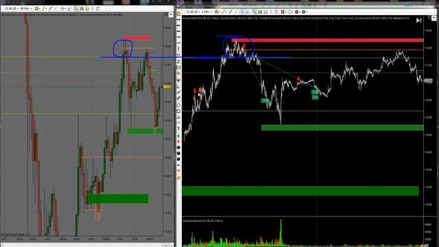 SHORT 126 tick 23.04.2020 смотреть онлайн