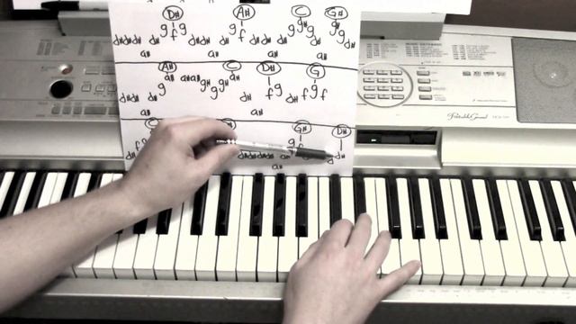 Do You Want to Build a Snowman ★ Piano Lesson ★ Original Key (EASY) ★ Frozen смотреть онлайн