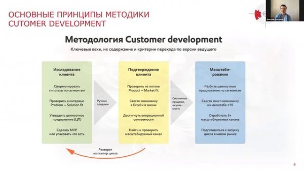 Стратегический Customer Development для корпораций