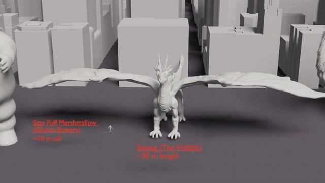 Monsters Size Comparison | 3D