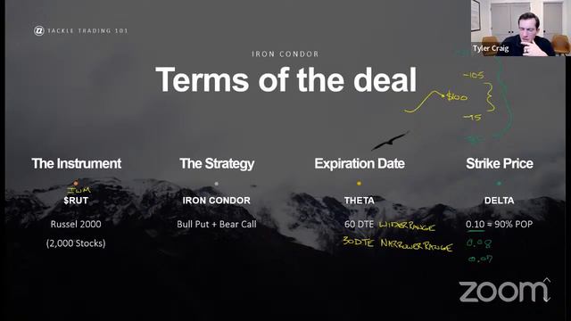 Options Trading 101: Iron Condor For Beginners