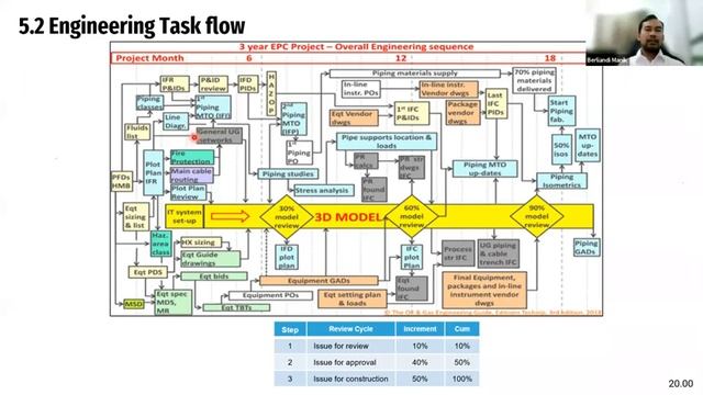 EPC Project Planning and Scheduling Practice смотреть онлайн