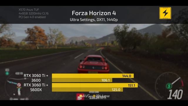 RTX 3060 Ti + Ryzen 3600 Benchmarks - Need a better CPU? смотреть онлайн