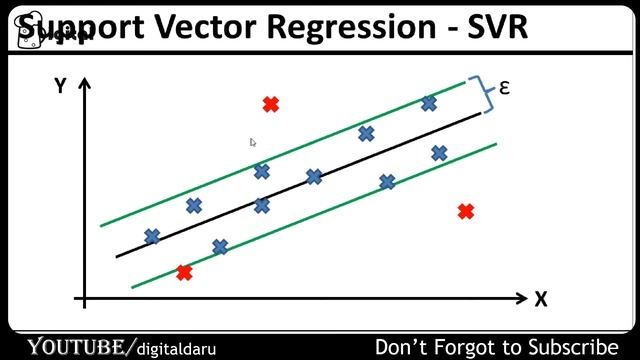 Support Vector Regression (SVR) Tutorial in python | Support Vector Machine (SVM) | Machine Learnin смотреть онлайн