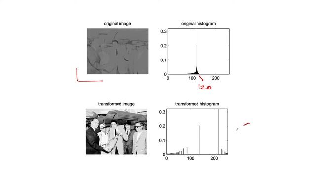 Histogram Equalization - OpenCV (Python) смотреть онлайн