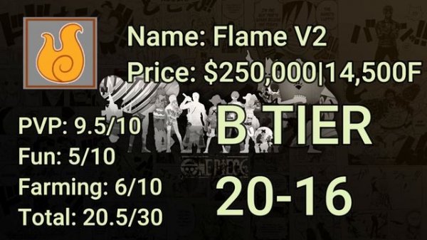 [BF] [UPD 15] BloxFruits Fruit Tier-List | Ranking all Fruits | OCT 2021 | Info | BF - ROBLOX